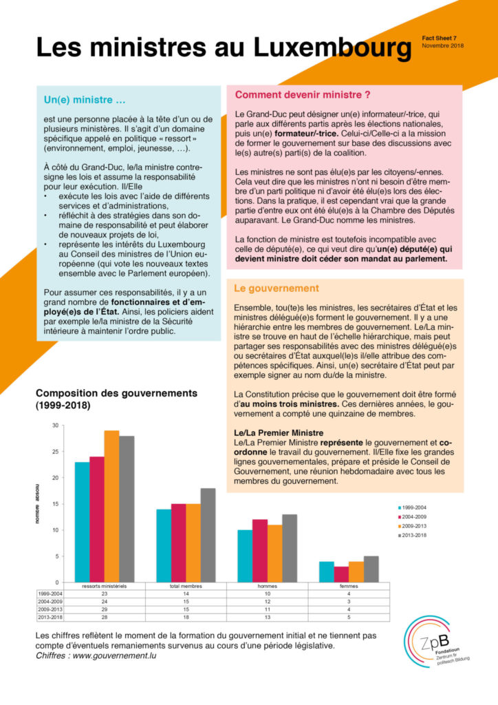 Fact Sheet 7 "Les ministres au Luxembourg" ZPB