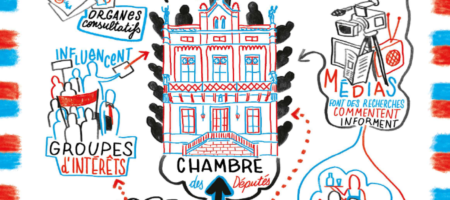 le système politique au Luxembourg