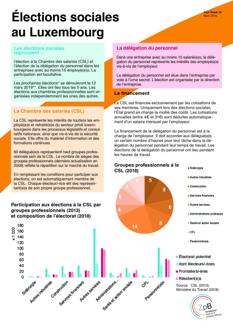 Fact Sheets ZpB