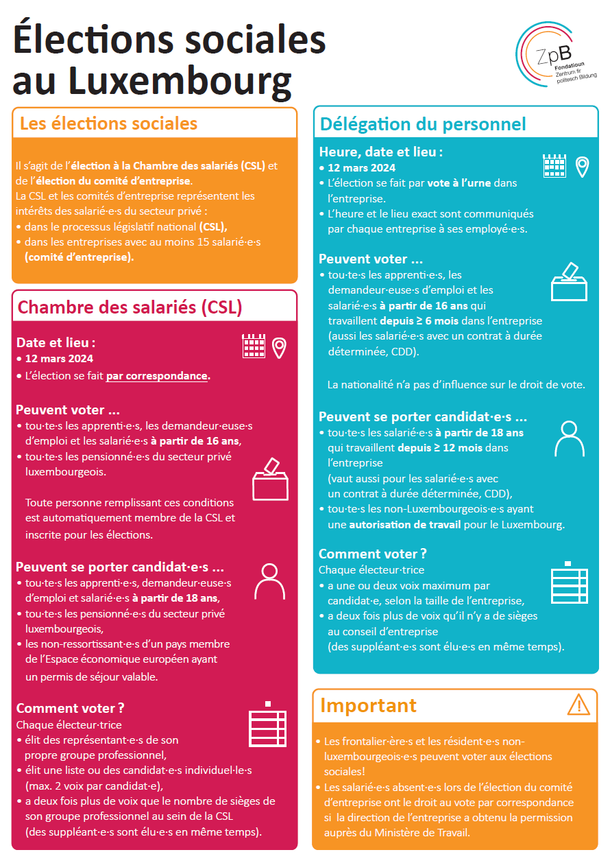 Élections Sociales Au Luxembourg - ZPB