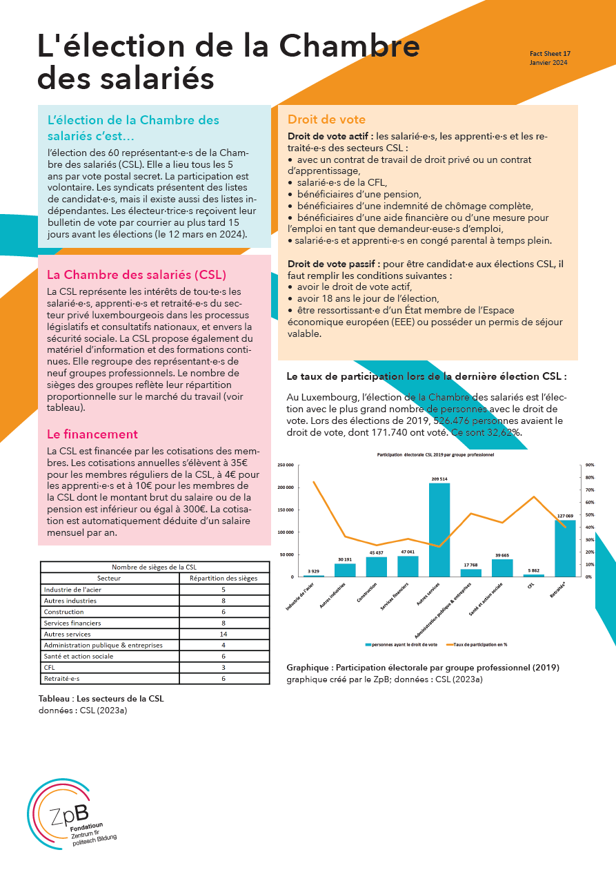 Zpb Fact Sheet 17